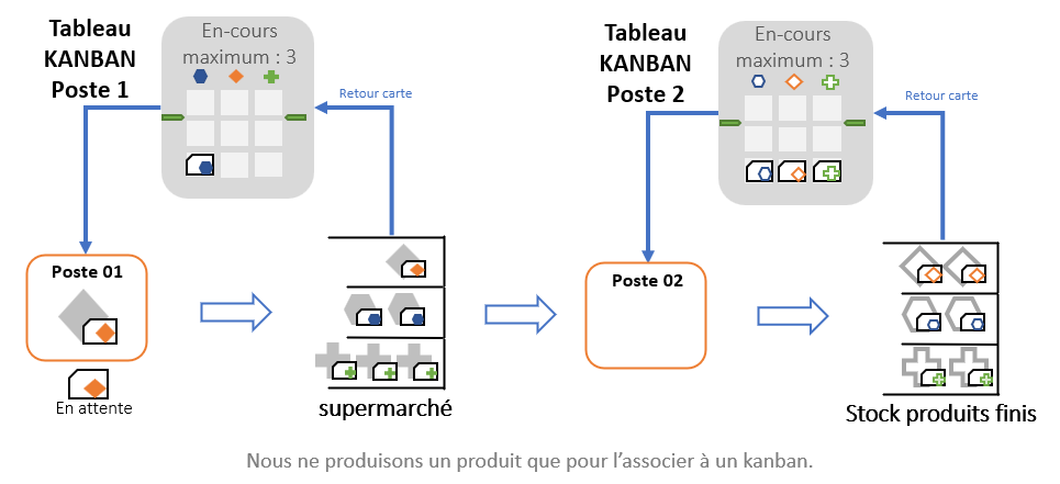 Kanban classique